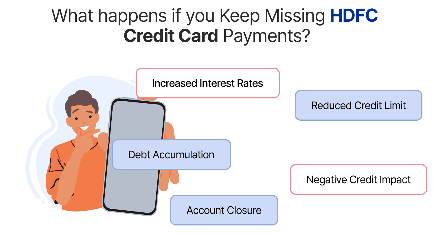 What Happens If You Keep Missing HDFC Card Payments